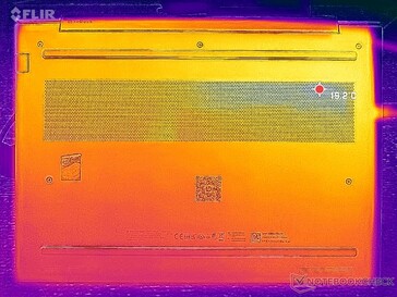 Sistema inattivo (coperchio D)