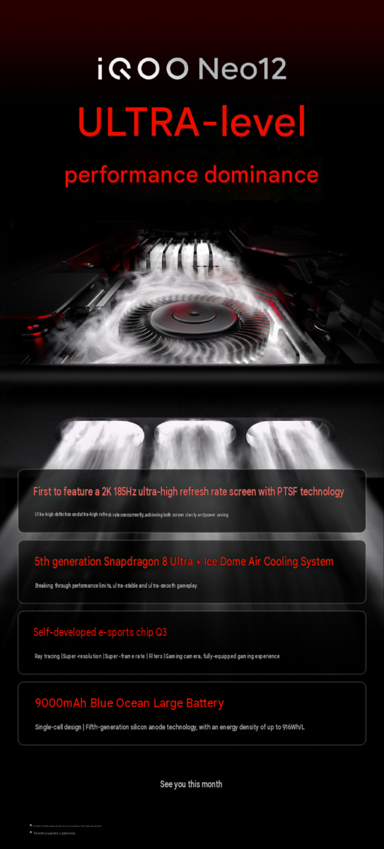 Caratteristiche principali di iQOO Neo 12.