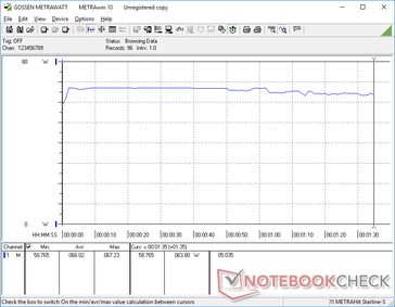 consumo energetico di 3DMark 06