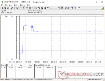 Stress Prime95+FurMark iniziatoa a 20s