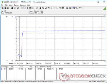 Stress di Prime95+FurMark