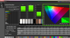 ColorChecker prima della calibrazione