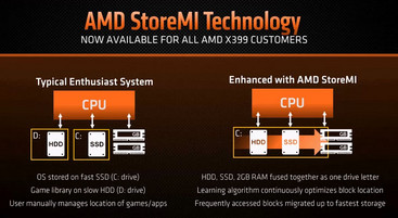 Una rappresentazione grafica del funzionamento dello StoreMI (Fonte: AMD)