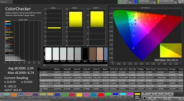 Precisione del colore CalMAN - impostazione predefinita