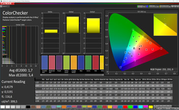 CalMAN: Precisione del colore - contrasto standard, spazio colore target sRGB