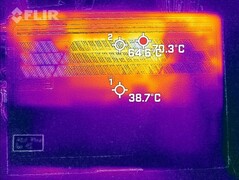 sviluppo di calore in basso (a carico)