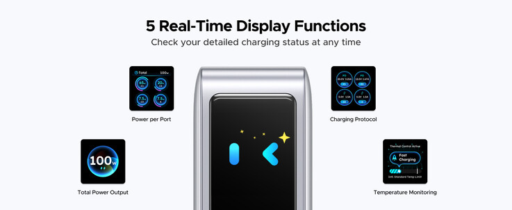 Caratteristiche dello smart display