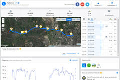 GPS test: ZTE Axon 10 Pro - Panoramica