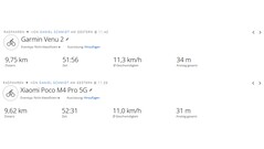 Giro in bicicletta GNSS: Panoramica della corsa