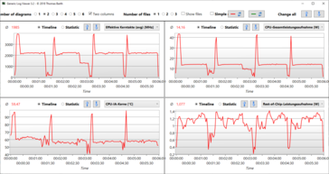 Logviewer R15 Dell modalità: 4 fasi - Power, Power with battery, Optimised, Quiet