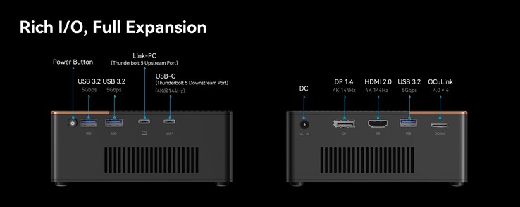 Porte di Morefine G2 eGPU
