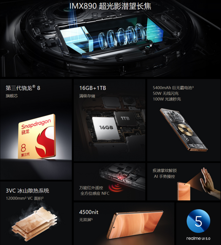 Panoramica delle specifiche di Realme GT5 Pro (immagine via Realme)
