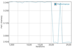 GFXBench Battery test (T-Rex scenario)