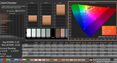 Calman: ColorChecker