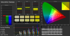 CalMAN Saturation Post-Calibration