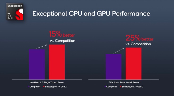 (Fonte: Qualcomm)