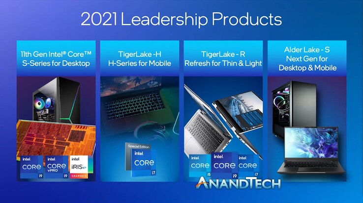 (Fonte: Intel via Anandtech)