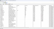 Driver classificati in base al tempo di esecuzione più lungo