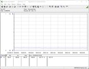 Consumo di energia del sistema di test - Funzionamento a vuoto