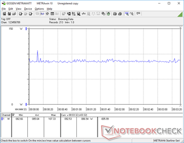 Witcher 3 il consumo di energia di 1080p Ultra è costante, il che suggerisce che non ci sono problemi di throttling