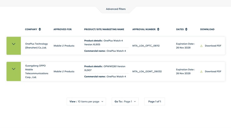 Due varianti del OnePlus Watch 4 sono state certificate.