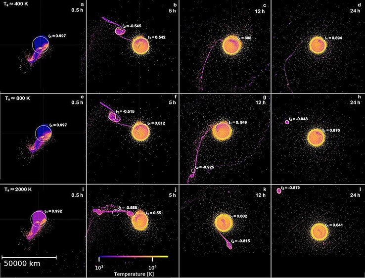 Un’immagine che mostra le fasi finali di tre simulazioni con temperature diverse, che vanno dal freddo al caldo.