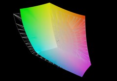 Aorus Master 16 vs. AdobeRGB