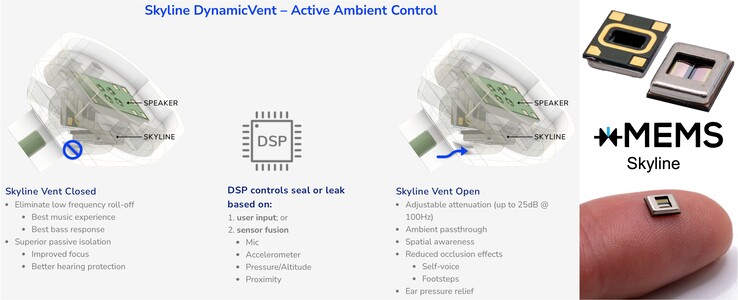 l'unità Skyline di xMEMS offre una presa d'aria controllabile sul retro del diffusore (Fonte: xMEMS)