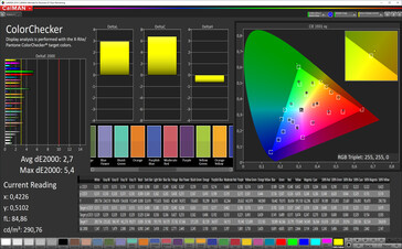 Precisione del colore (modalità display naturale, spazio colore target sRGB)
