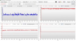 Test di stress dei dati di CPU e iGPU