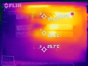 Generazione di calore lato inferiore (minimo)