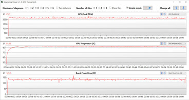 Misurazioni della GPU durante il test di The Witcher 3 (Balanced, Optimus)