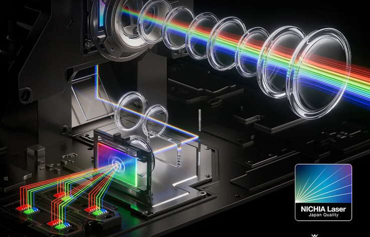 Il JMGO N3 Ultimate incorpora laser prodotti in Giappone per raggiungere una luminosità massima di 5.800 lumen ISO.