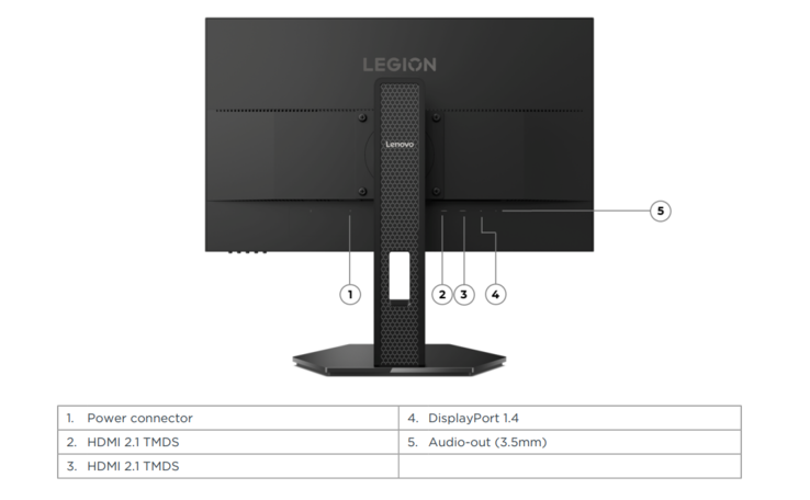 Porte del monitor da gioco Lenovo Legion 24 1r