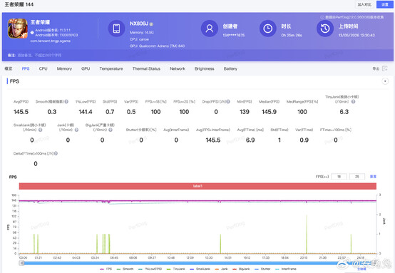 Parametro di riferimento RedMagic 11S Pro Honor of Kings