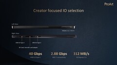 Asus ProArt PZ13: Porte. (Fonte: Asus)