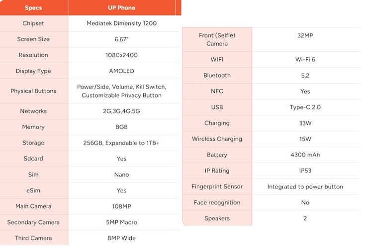 Il telefono UP di Unplugged è dotato di uno schermo OLED, una fotocamera da 108 MP e uno slot per schede microSD. (Fonte immagine: Unplugged)