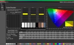 ColorChecker dopo la calibrazione