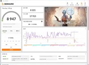 Intel Alder Lake Core i9-12900K e AMD Radeon RX 6600 - 3DMark Time Spy. (Fonte immagine: Bilibili)