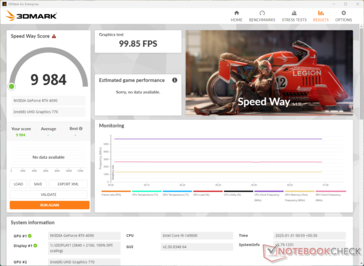 3DMark Speed Way su RTX 4090