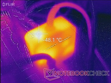 Alimentatore dopo l'utilizzo di Prime95+FurMark per oltre un'ora