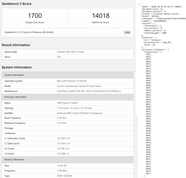 AMD Ryzen 9 5950X su Geekbench 5. (Fonte: Geekbench via Videocardz)