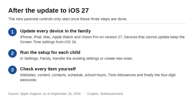 Dopo l’aggiornamento a iOS 27