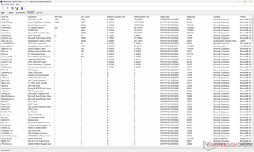 Elenco dei conducenti
