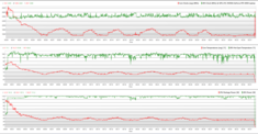 Prime95 e il grafico di FurMark per i test di stress di CPU e GPU