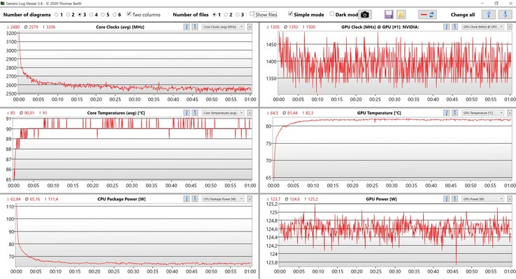 Test di stress dei dati di CPU e GPU