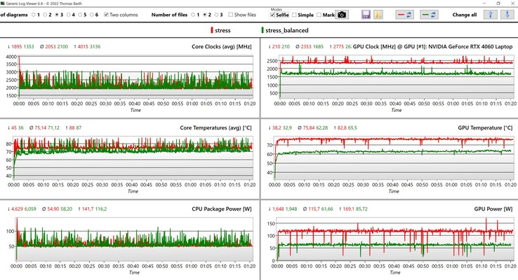 Test di stress dei dati CPU/GPU