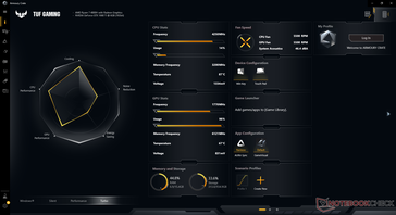 Stress The Witcher 3 Armoury Crate