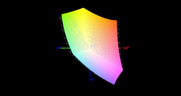 92% di copertura dello spazio di colore sRGB