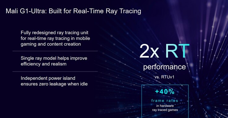 Arm Mali G1-Ultra (fonte: Arm)